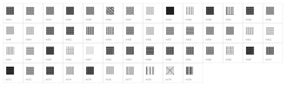 Serangkaian Pattern Regular Character Map