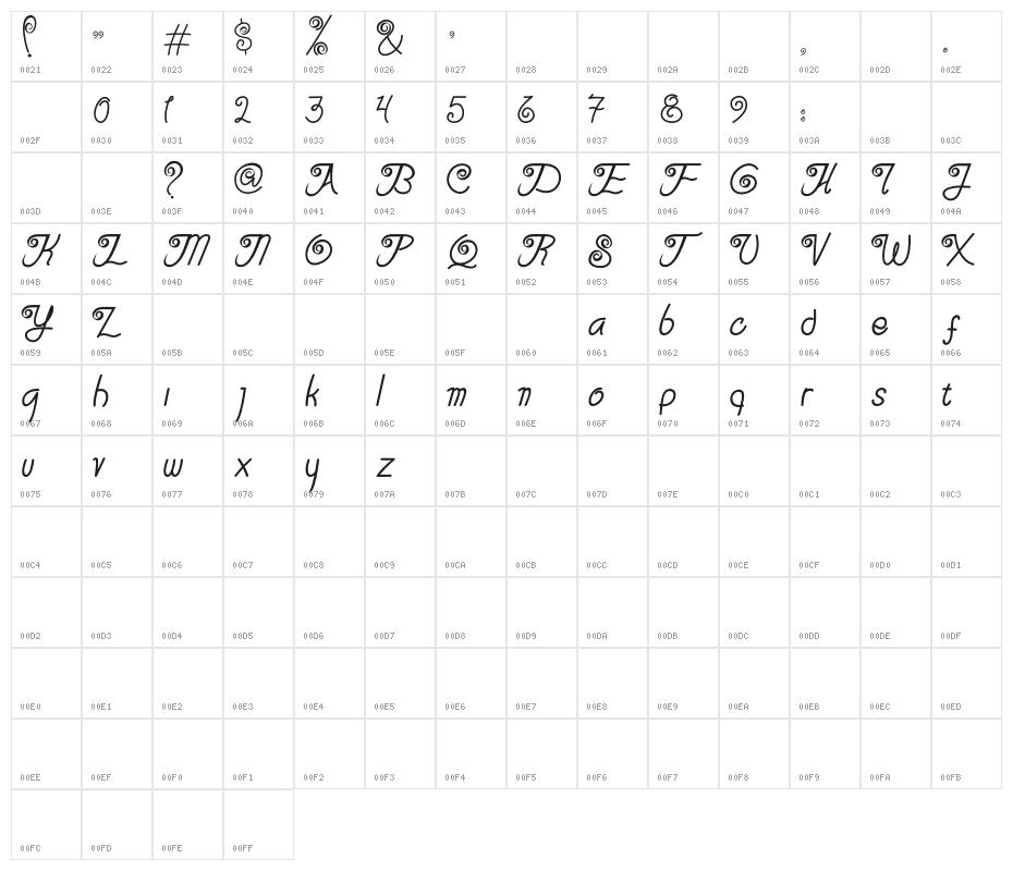 Serasa Regular Character Map