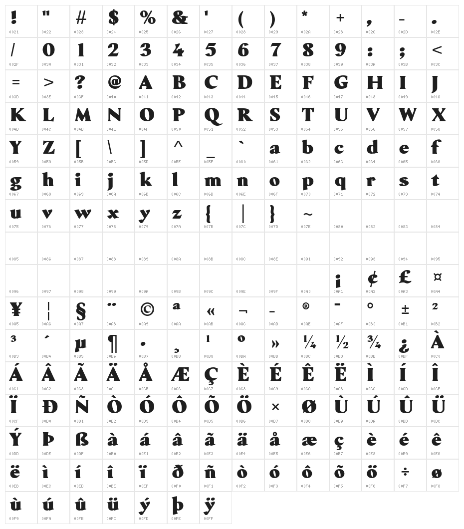 Serat Ultra Character Map