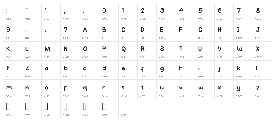 Seratan Alit Regular Character Map