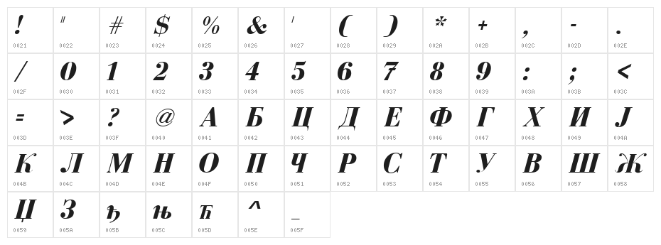 Serbian-Courier-Bold-Italic Character Map