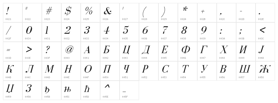Serbian-Courier-Italic Character Map