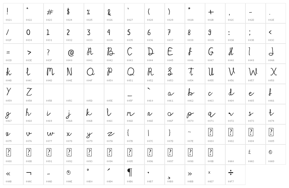 Serelo Perdana Character Map