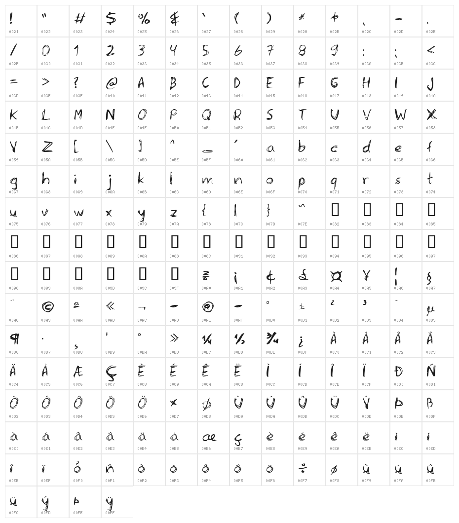 Serena Character Map