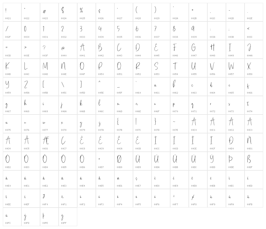 Serenade Essentials Character Map