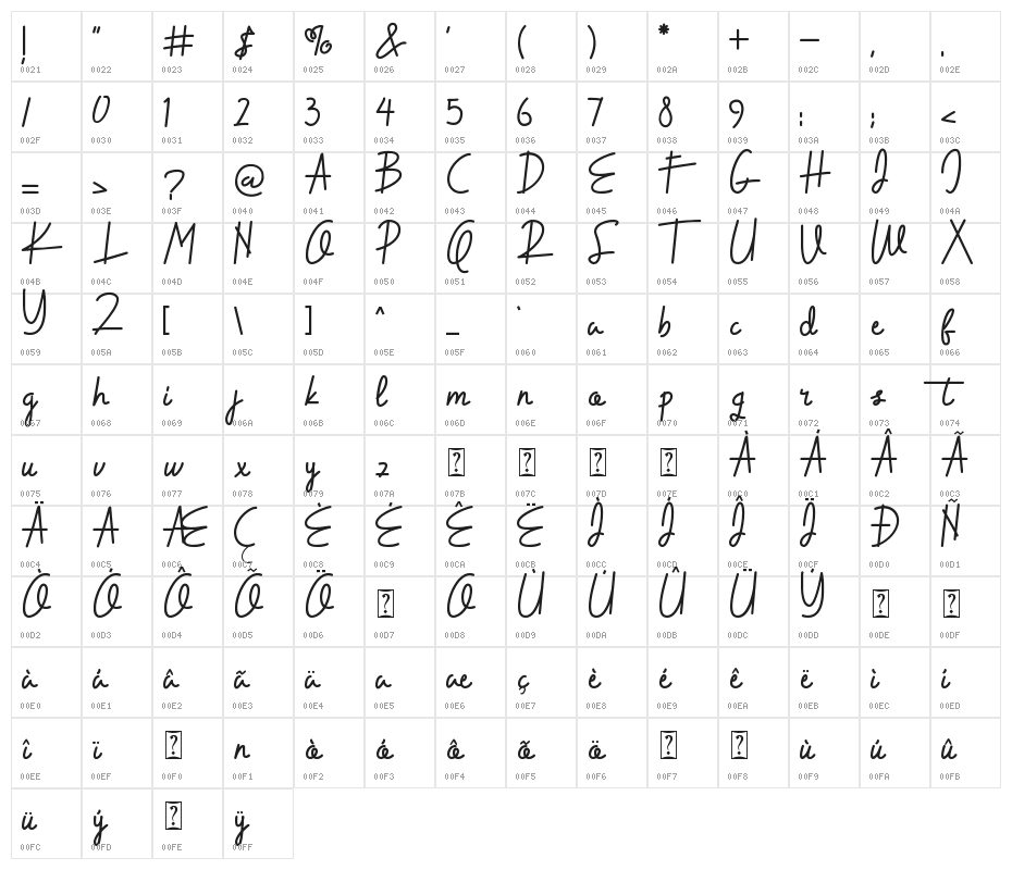 Serendipity Character Map