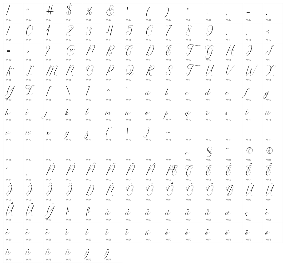 Serendipity Character Map