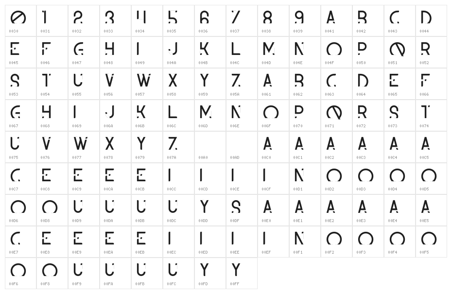 Serendius Character Map