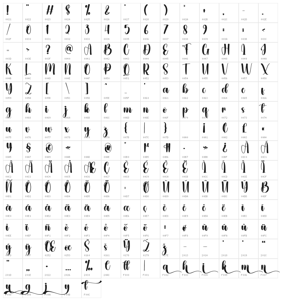 Serenity Christmas Character Map