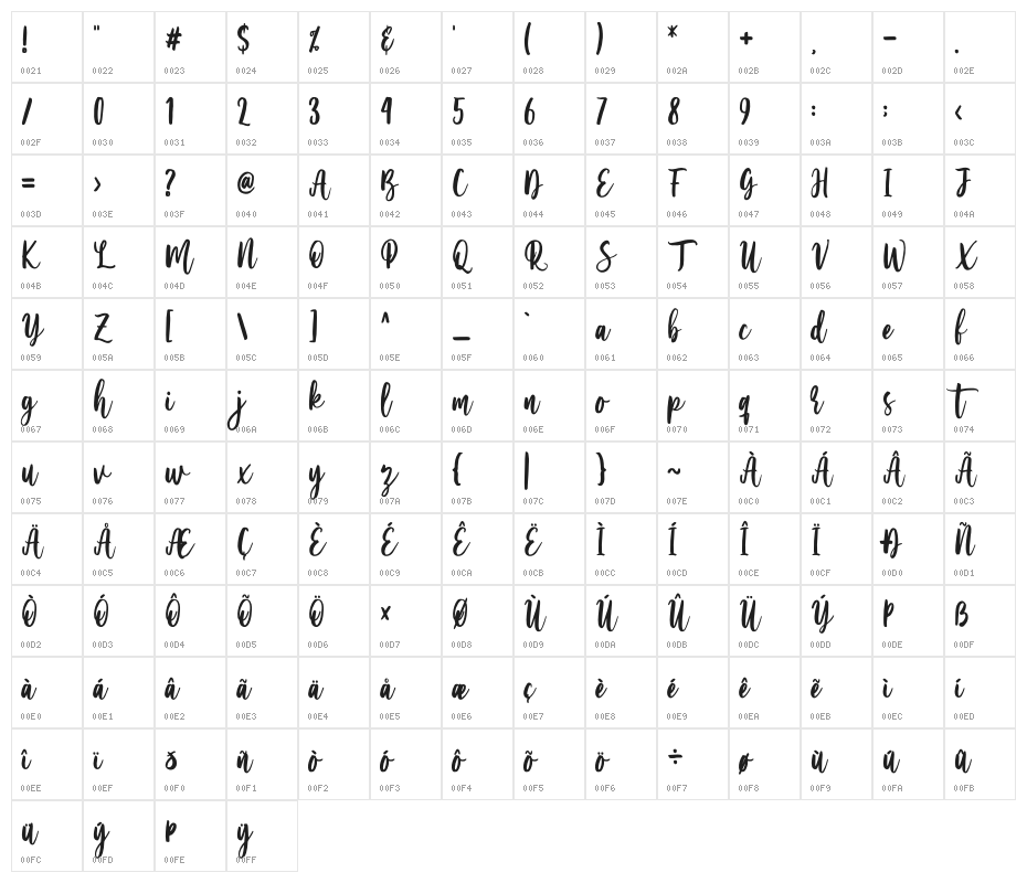Serenity Character Map