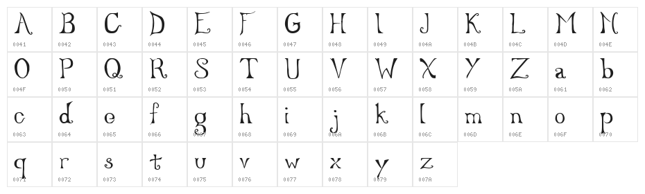 Serenity Character Map