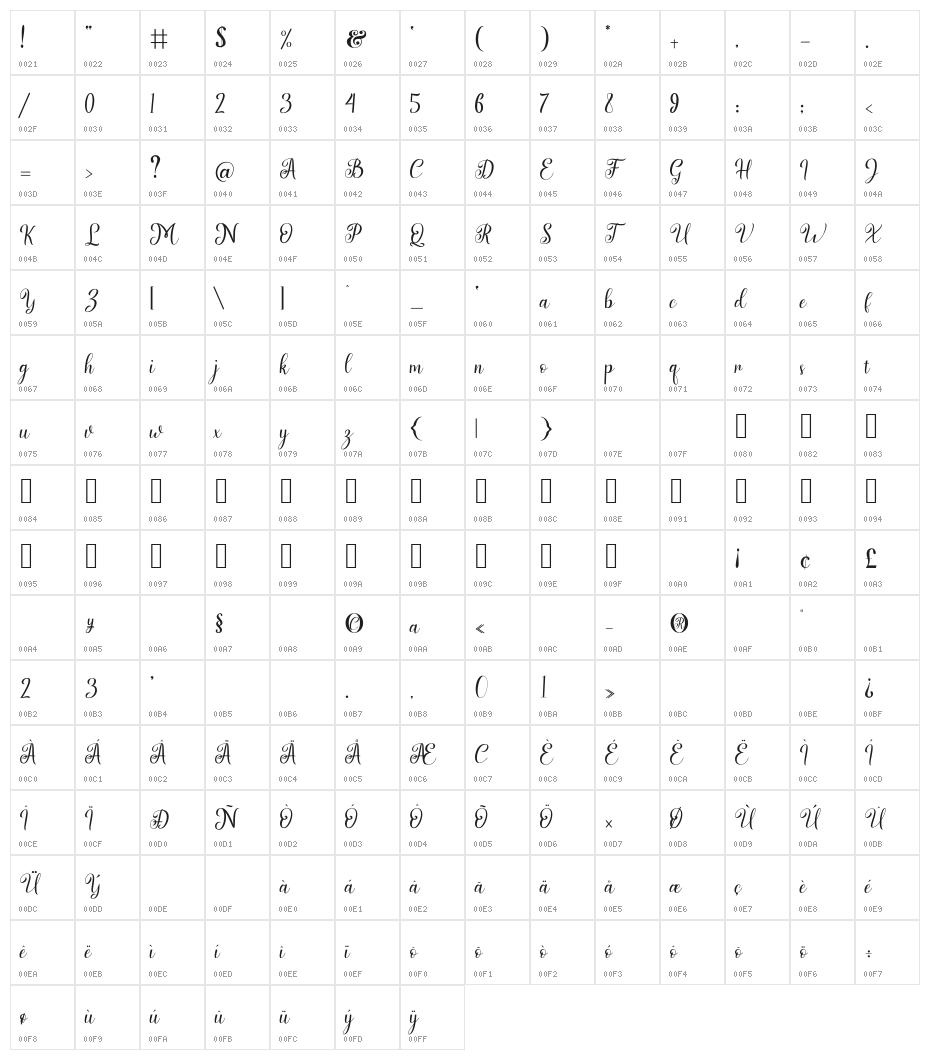 Serfent Character Map