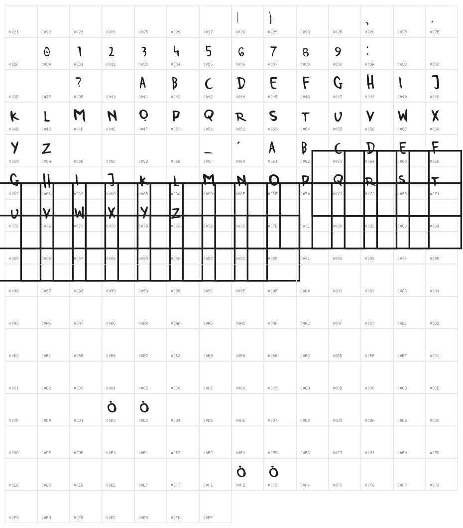 Sergeant Porfolio Character Map