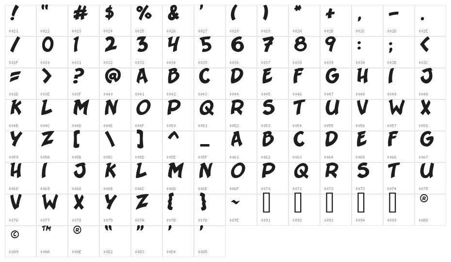 Sergeant SixPack Character Map