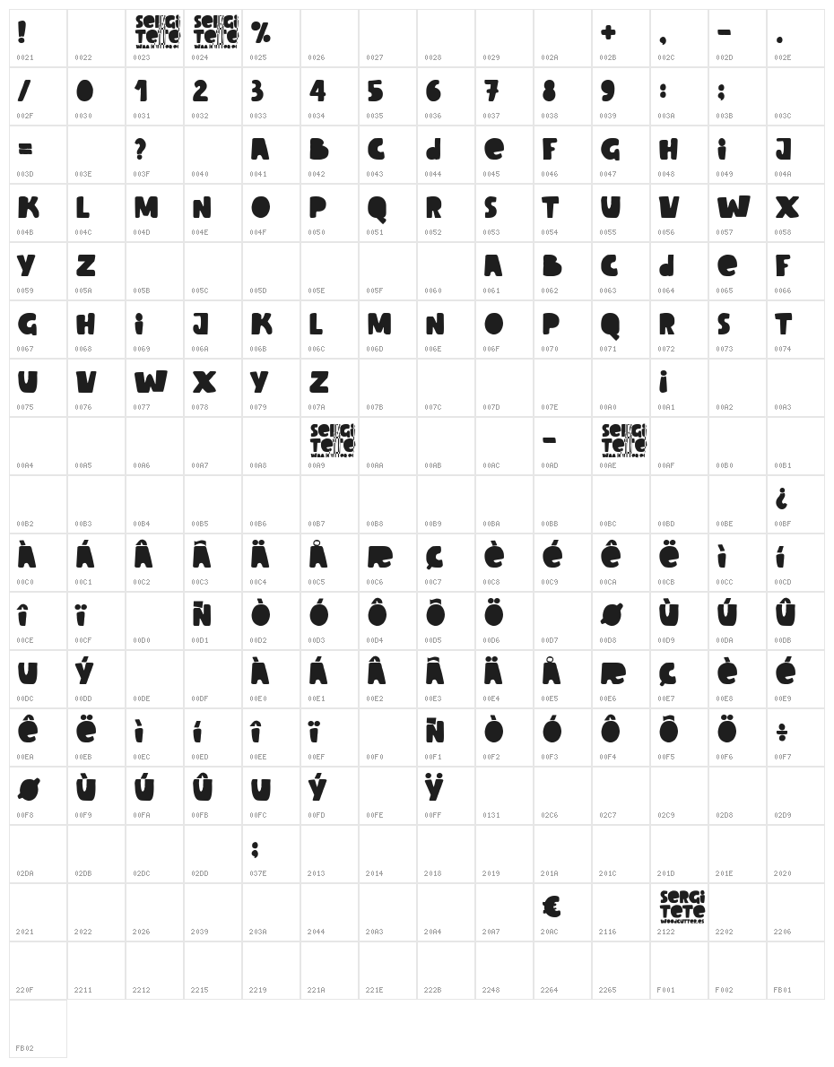 Sergi Tete Character Map
