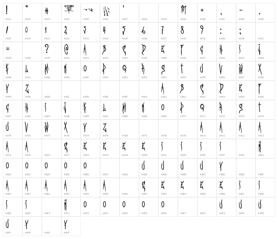 Serial Killer 2021 Character Map