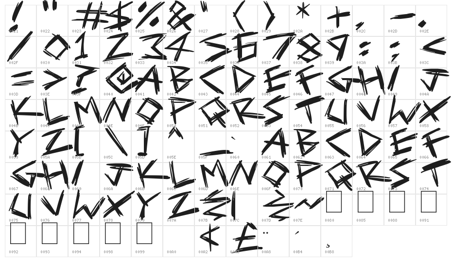 Serial Killers Character Map