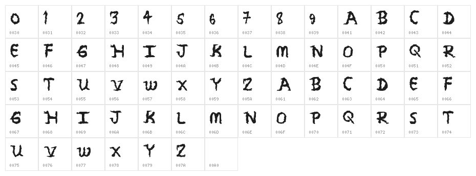 SerialLover Character Map
