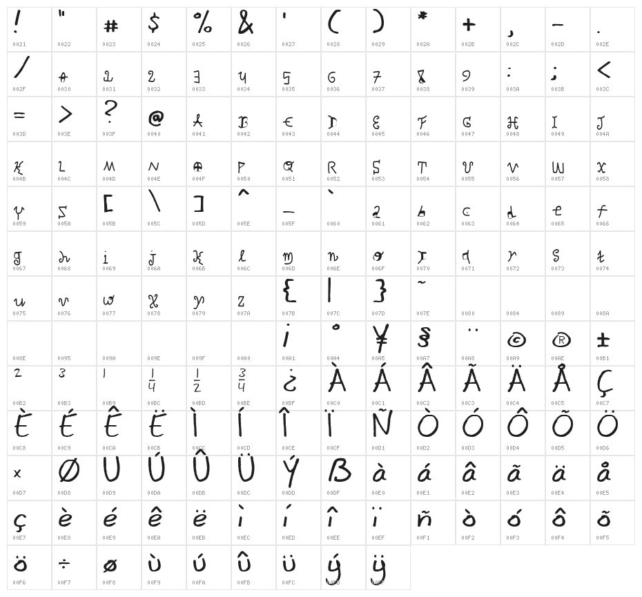 Series Simply Character Map