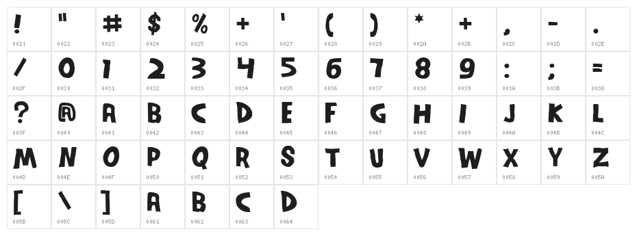SeriesOrbit Character Map