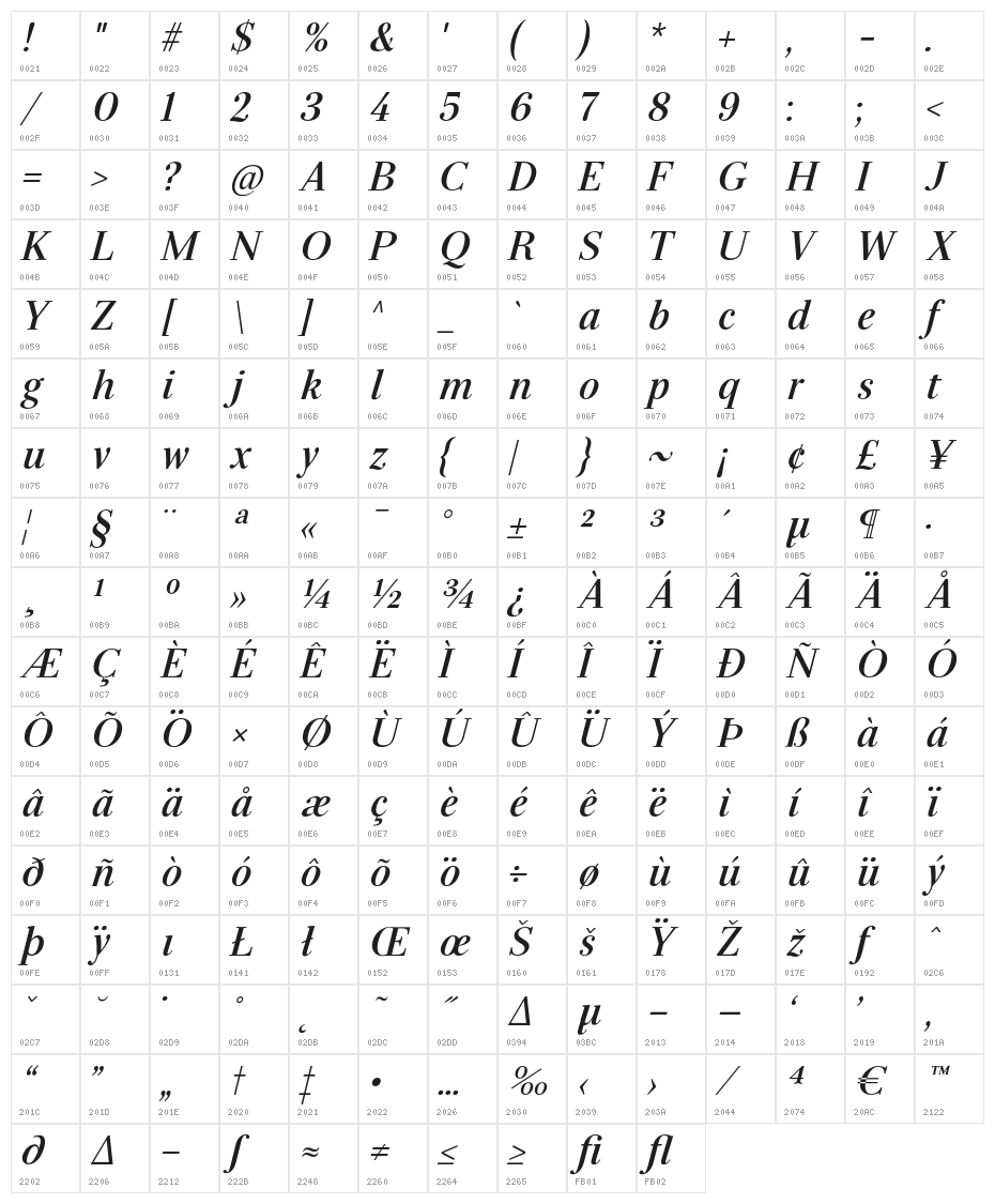 Serif-BoldItalic Character Map
