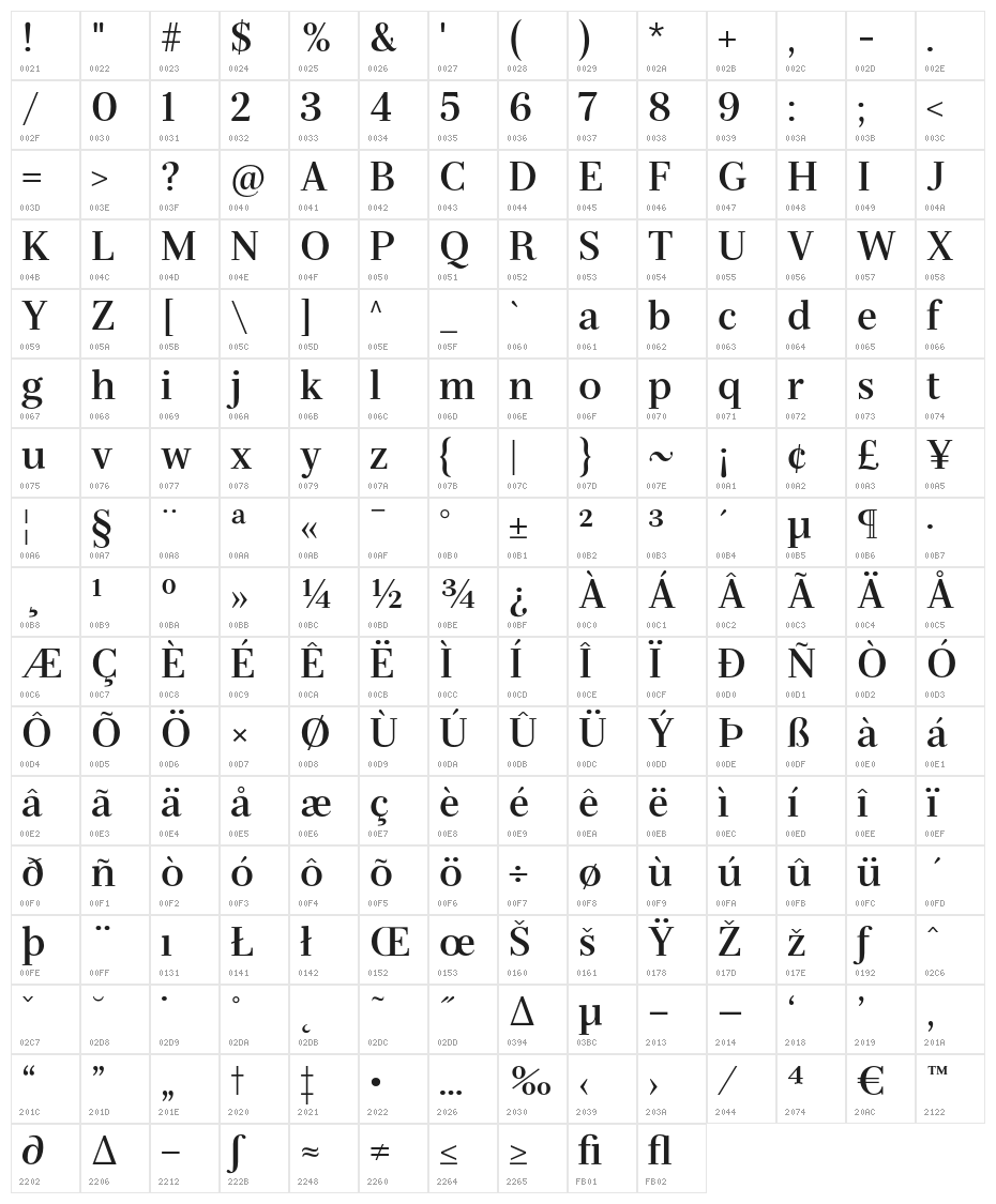 Serif-Bold Character Map