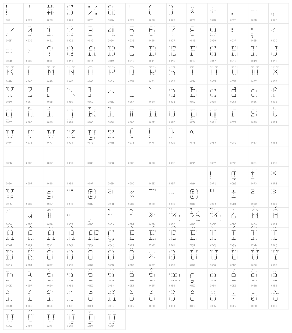 Serif Dot Digital-7 Character Map