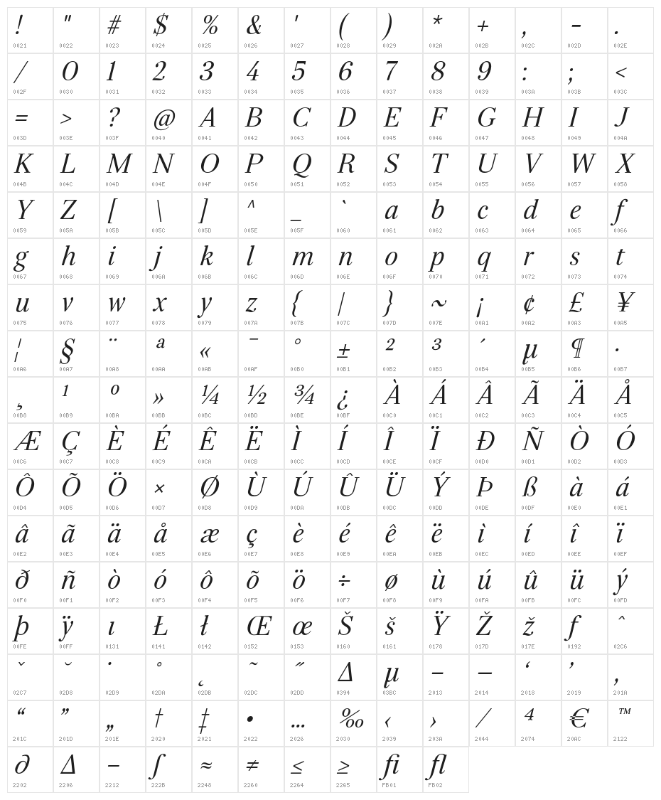Serif-Italic Character Map