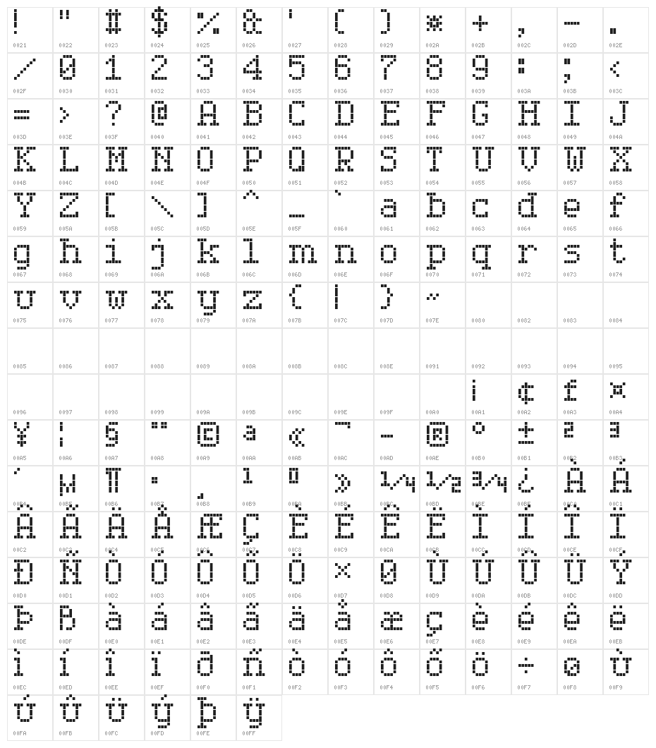 Serif LED Board-7 Character Map