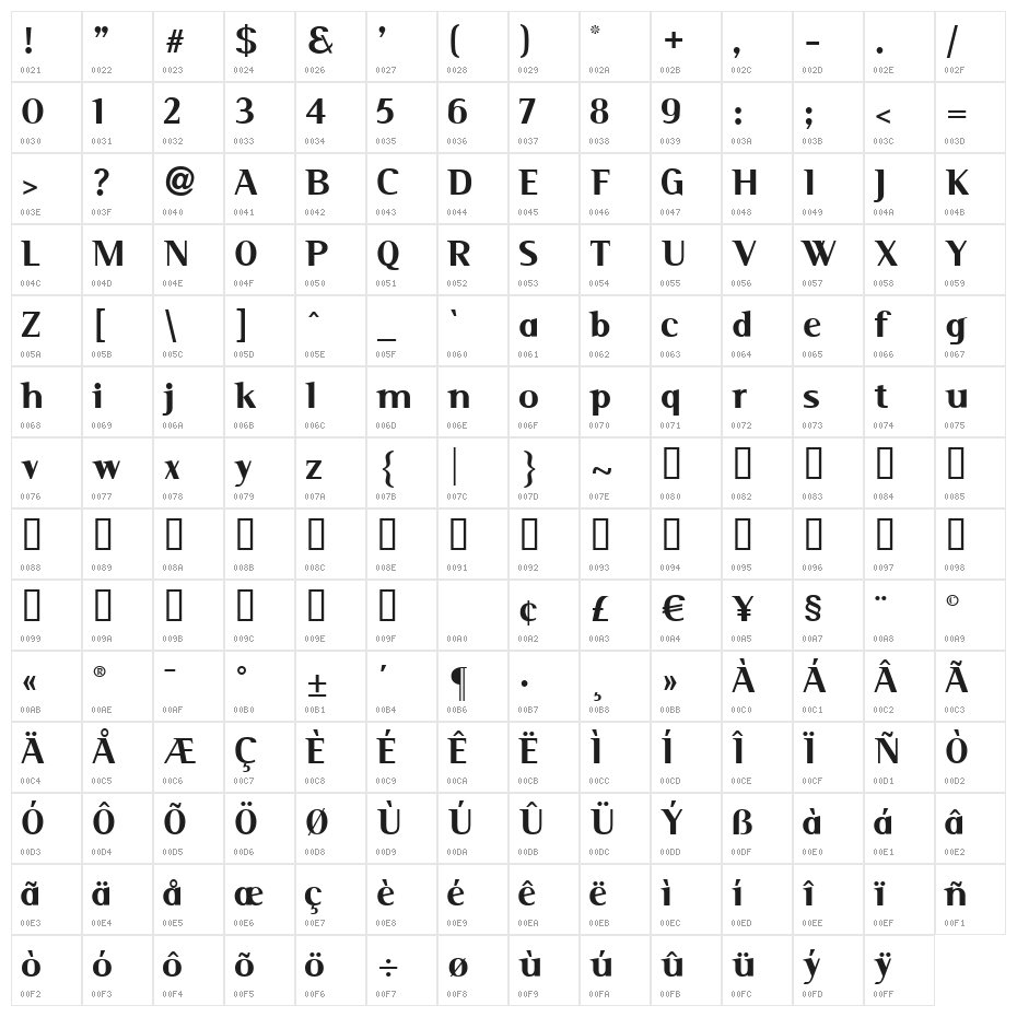 Serif Medium Character Map