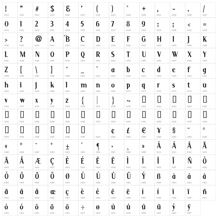 Serif Narrow Character Map