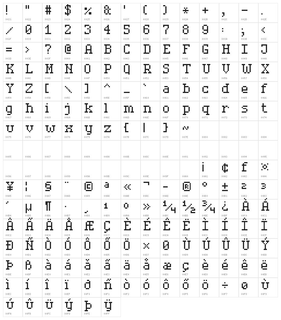 Serif Pixel-7 Character Map