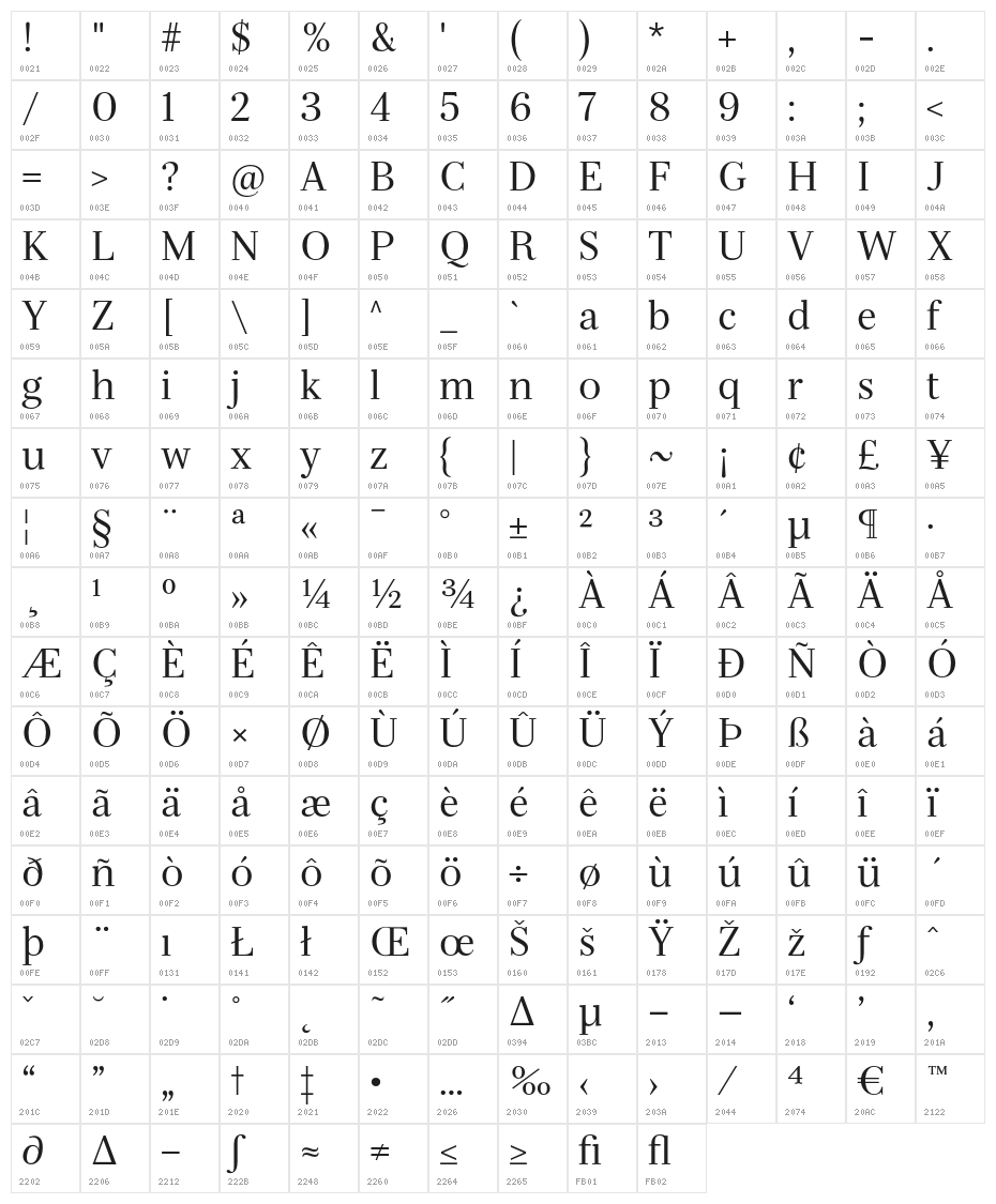 Serif-Regular Character Map