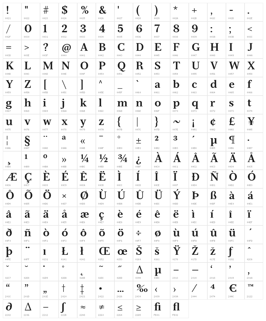 Serif12Beta-Bold Character Map