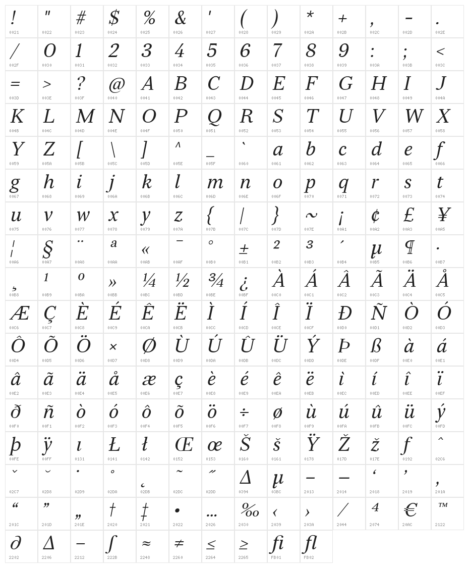 Serif12Beta-Italic Character Map
