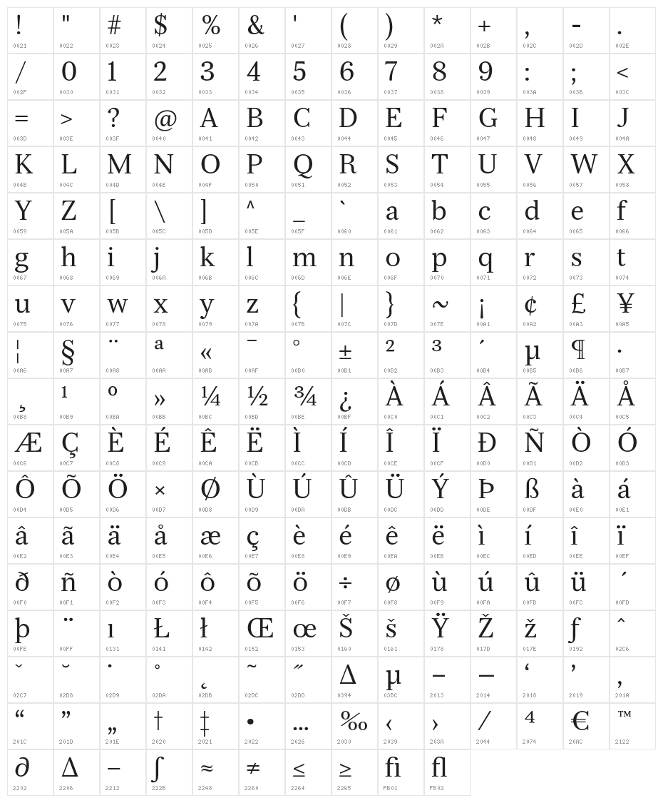 Serif12Beta-Regular Character Map