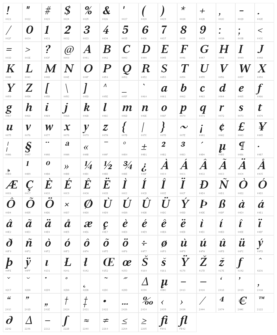 Serif6Beta-BoldItalic Character Map