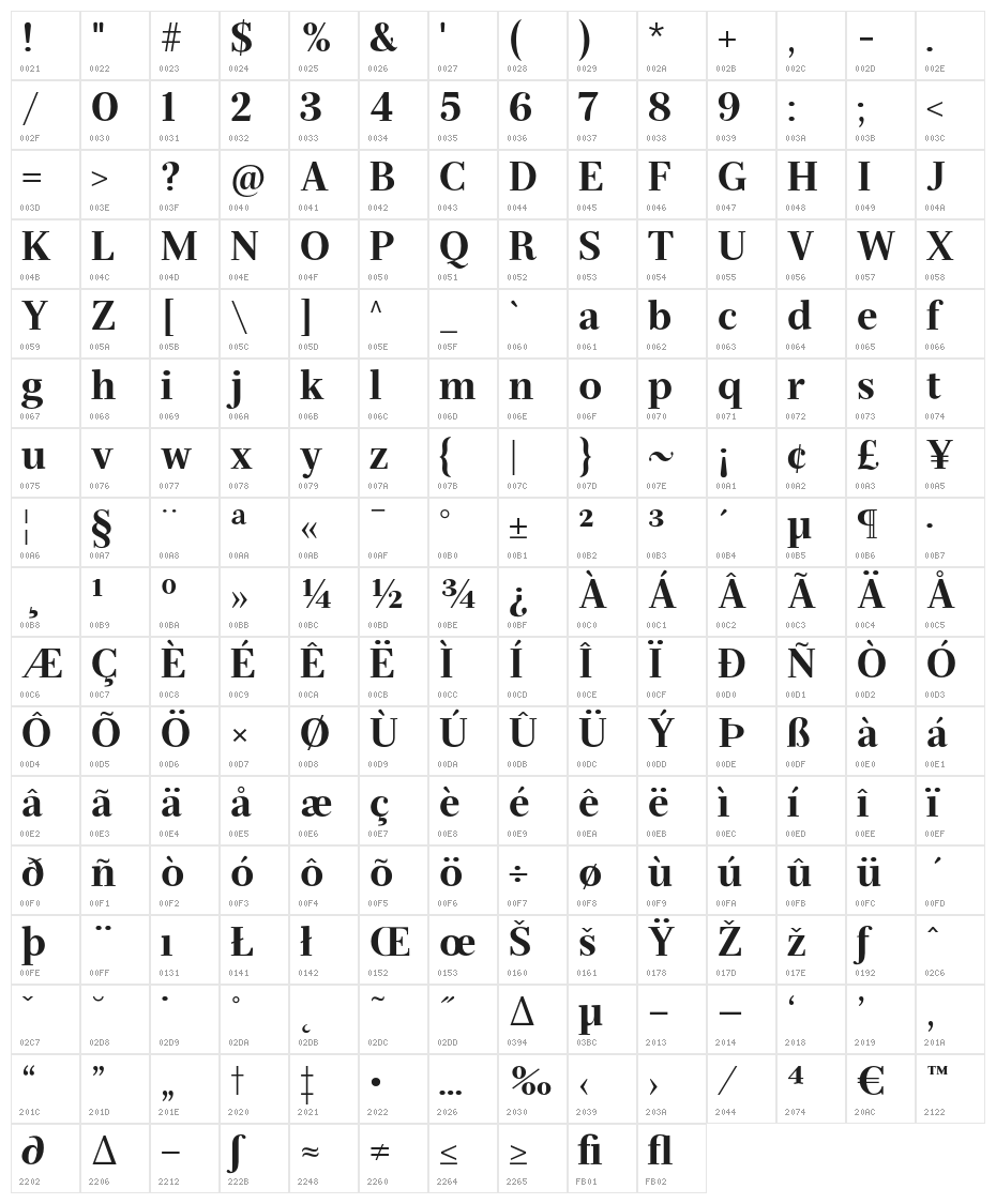 Serif72Beta-Black Character Map