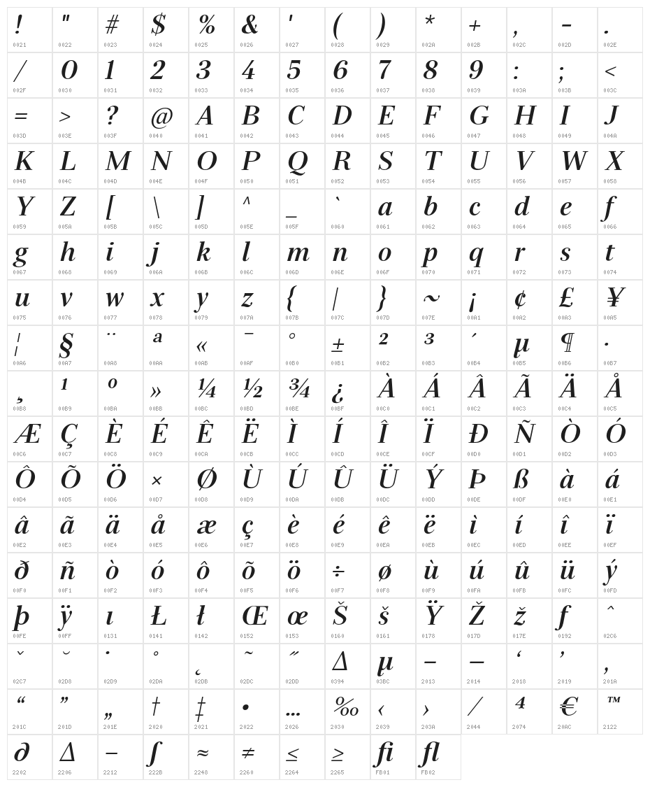 Serif72Beta-BoldItalic Character Map