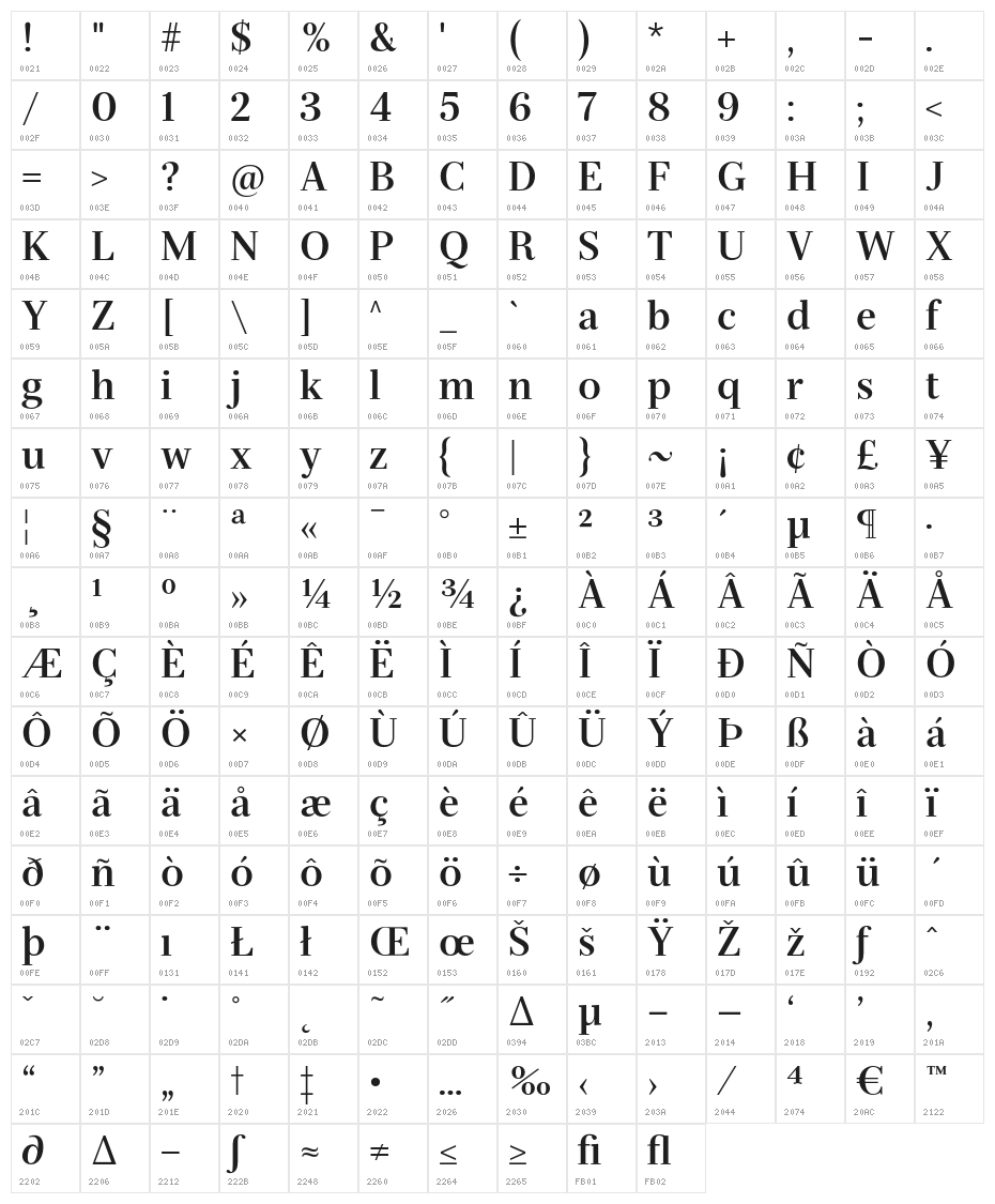 Serif72Beta-Bold Character Map