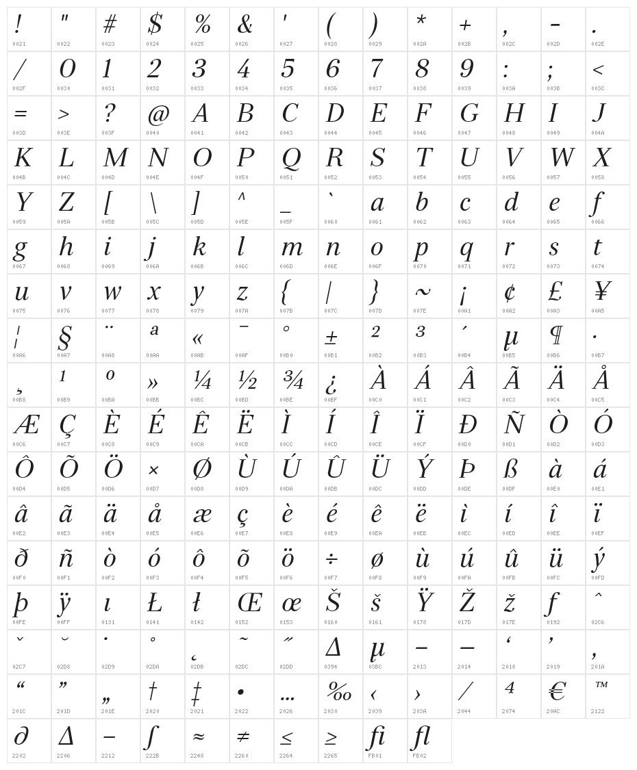 Serif72Beta-Italic Character Map