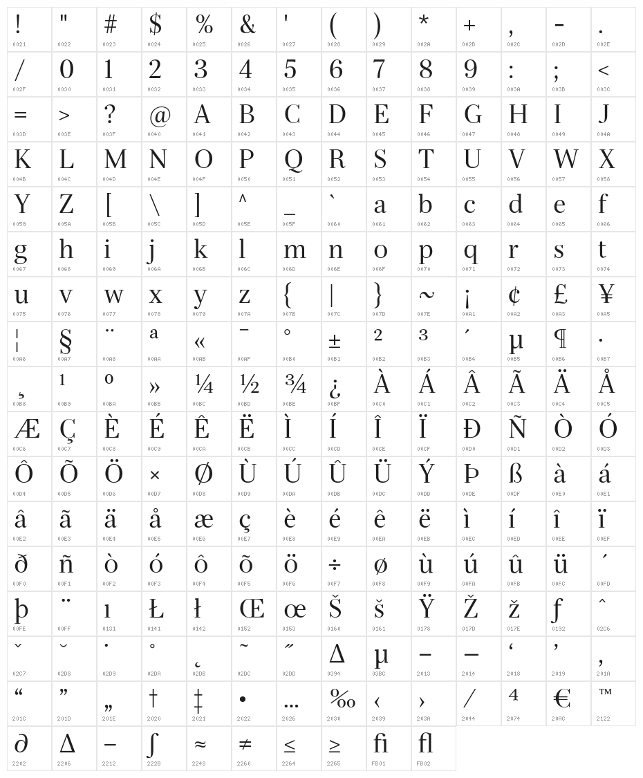 Serif72Beta-Regular Character Map