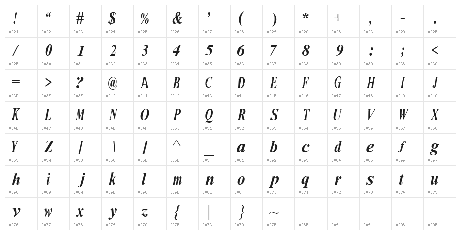 Serif Character Map