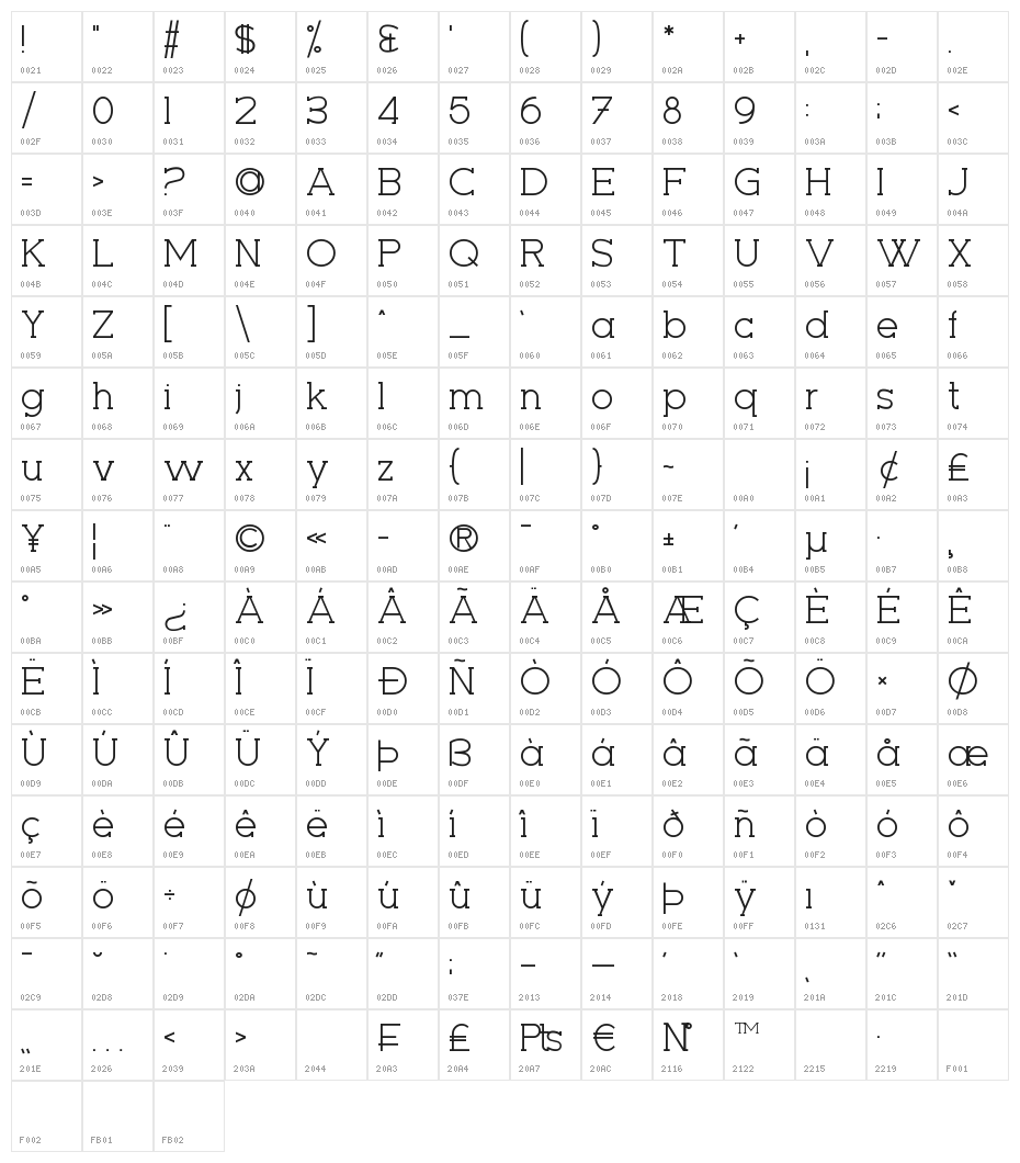 Seriffic Character Map