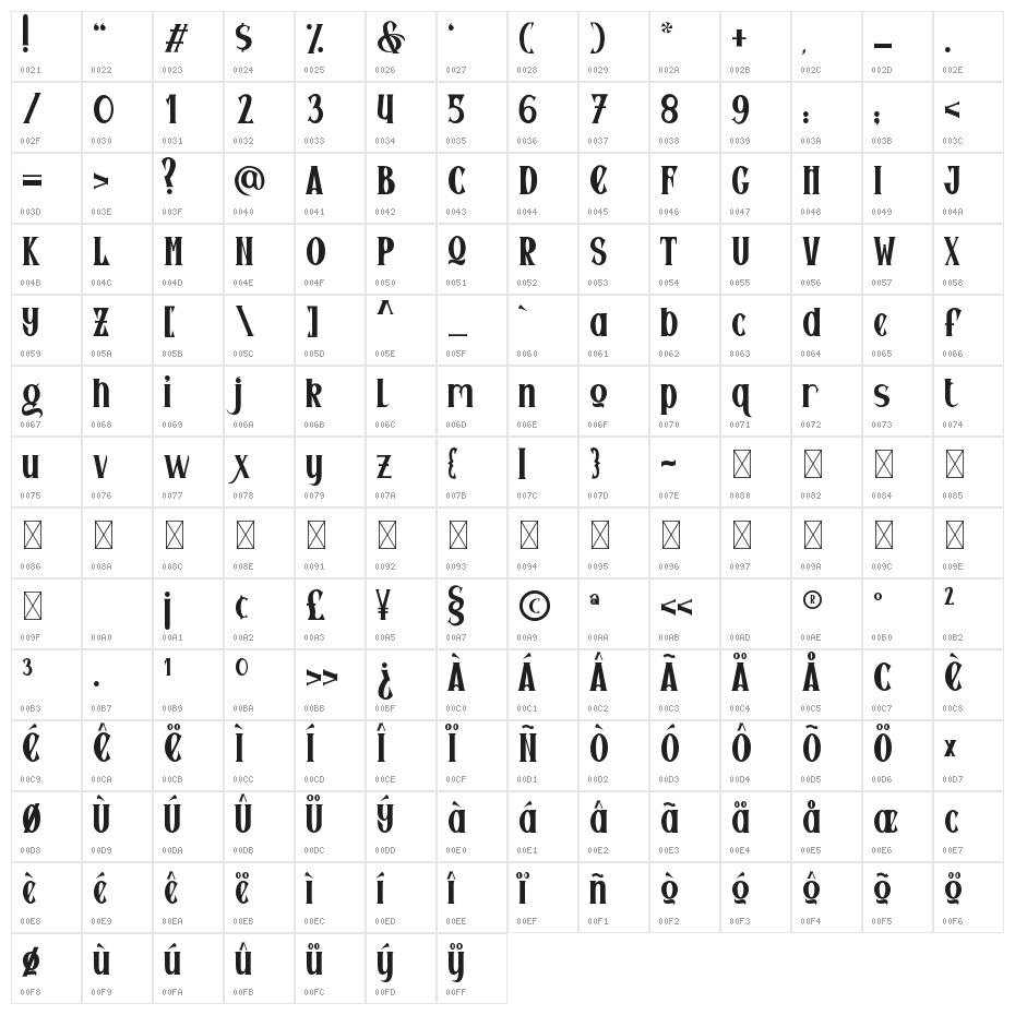 Seriffity Character Map