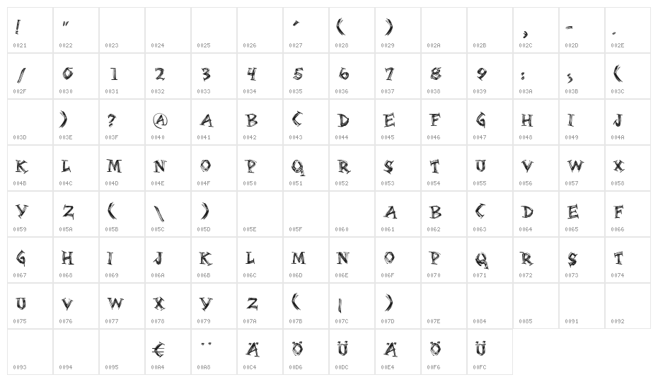 Serifsketchia Character Map