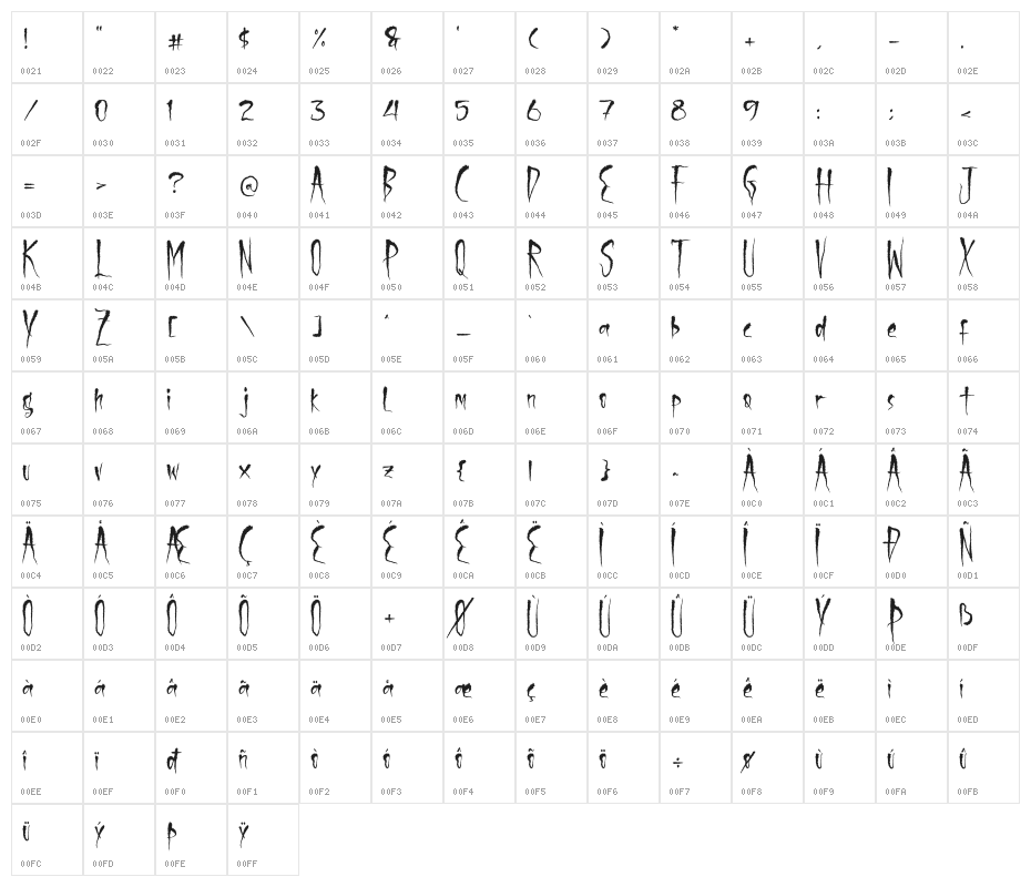 Serigala Timur Character Map