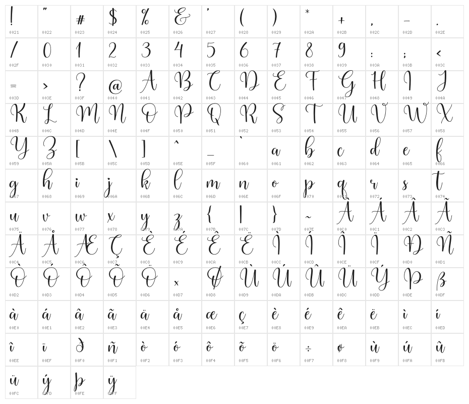 Serinah Character Map