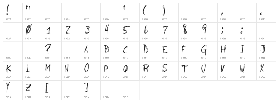 Serious Doubts Normal Character Map