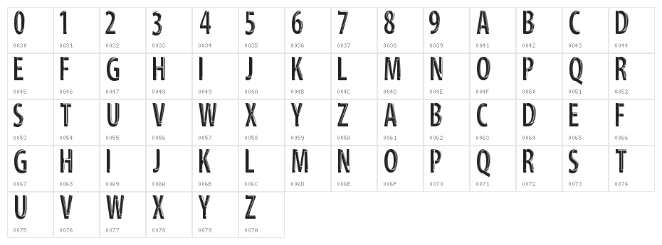 Serious-Man Character Map
